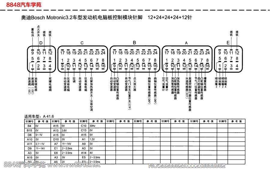 奥迪Bosch Motronic3.2发动机电脑板针脚12+24+24+24+12针（1）